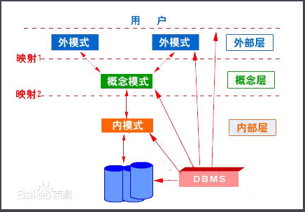 three-database